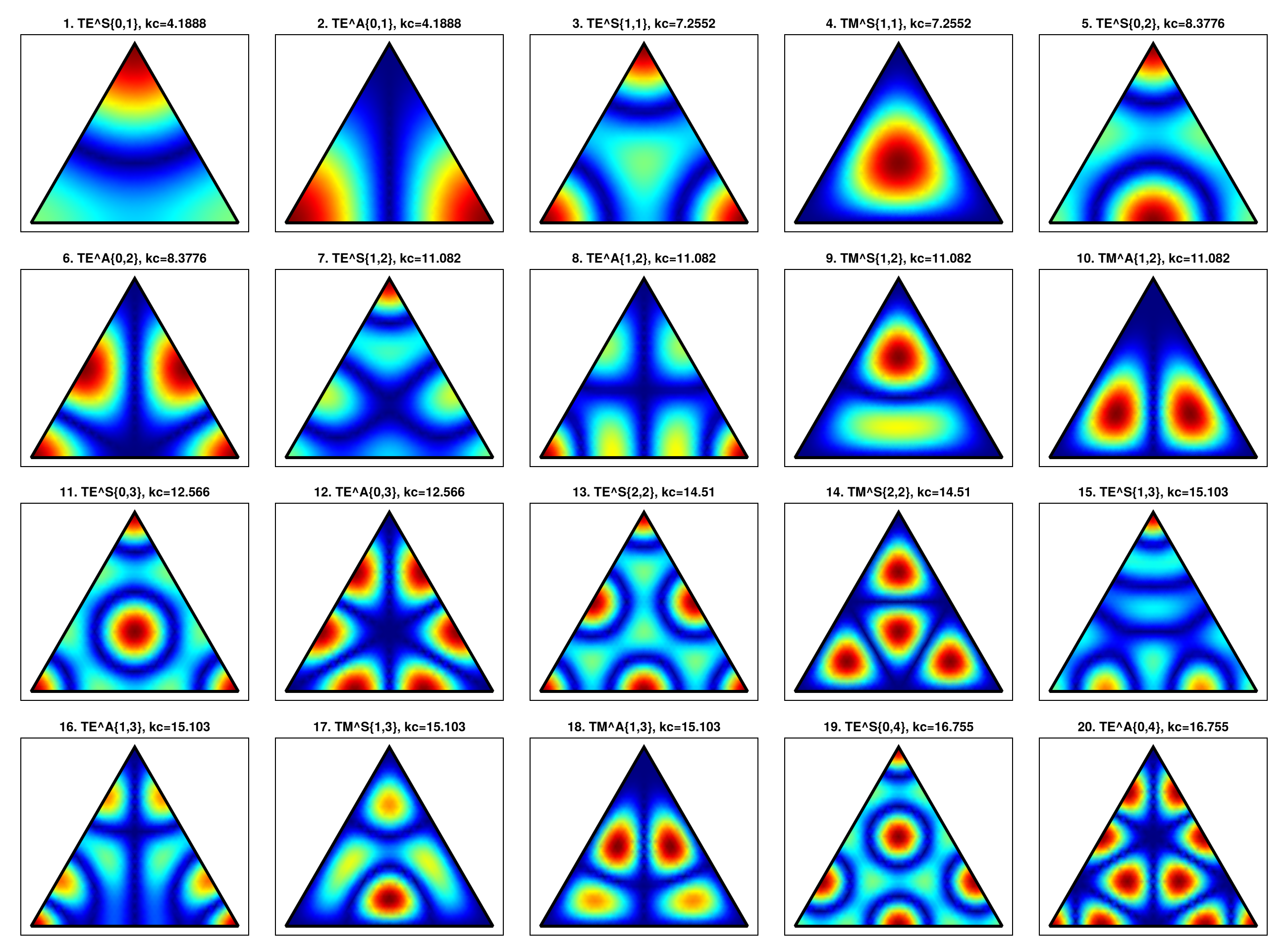Equilateral triangular modes