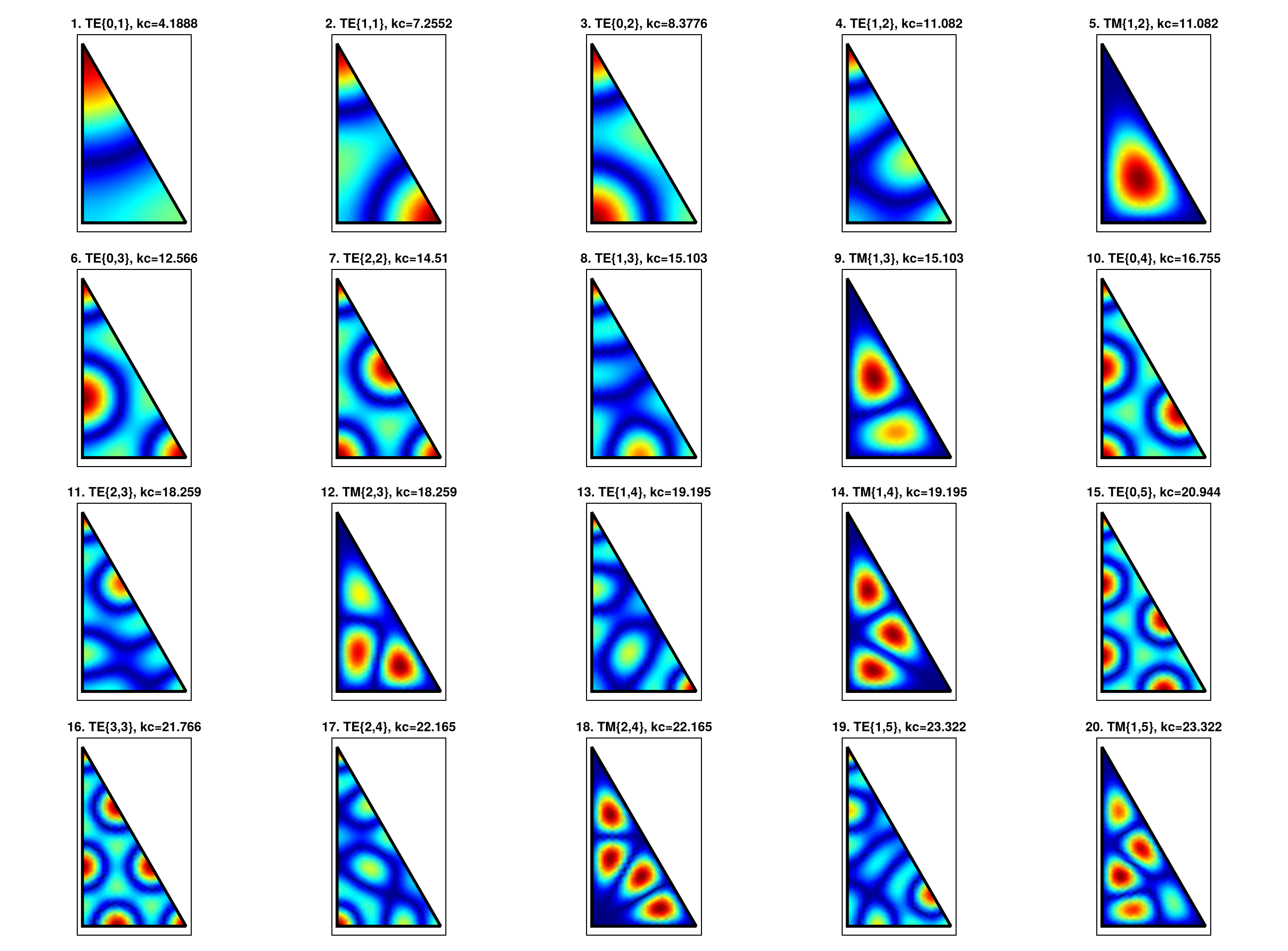 Half-equilateral triangular modes