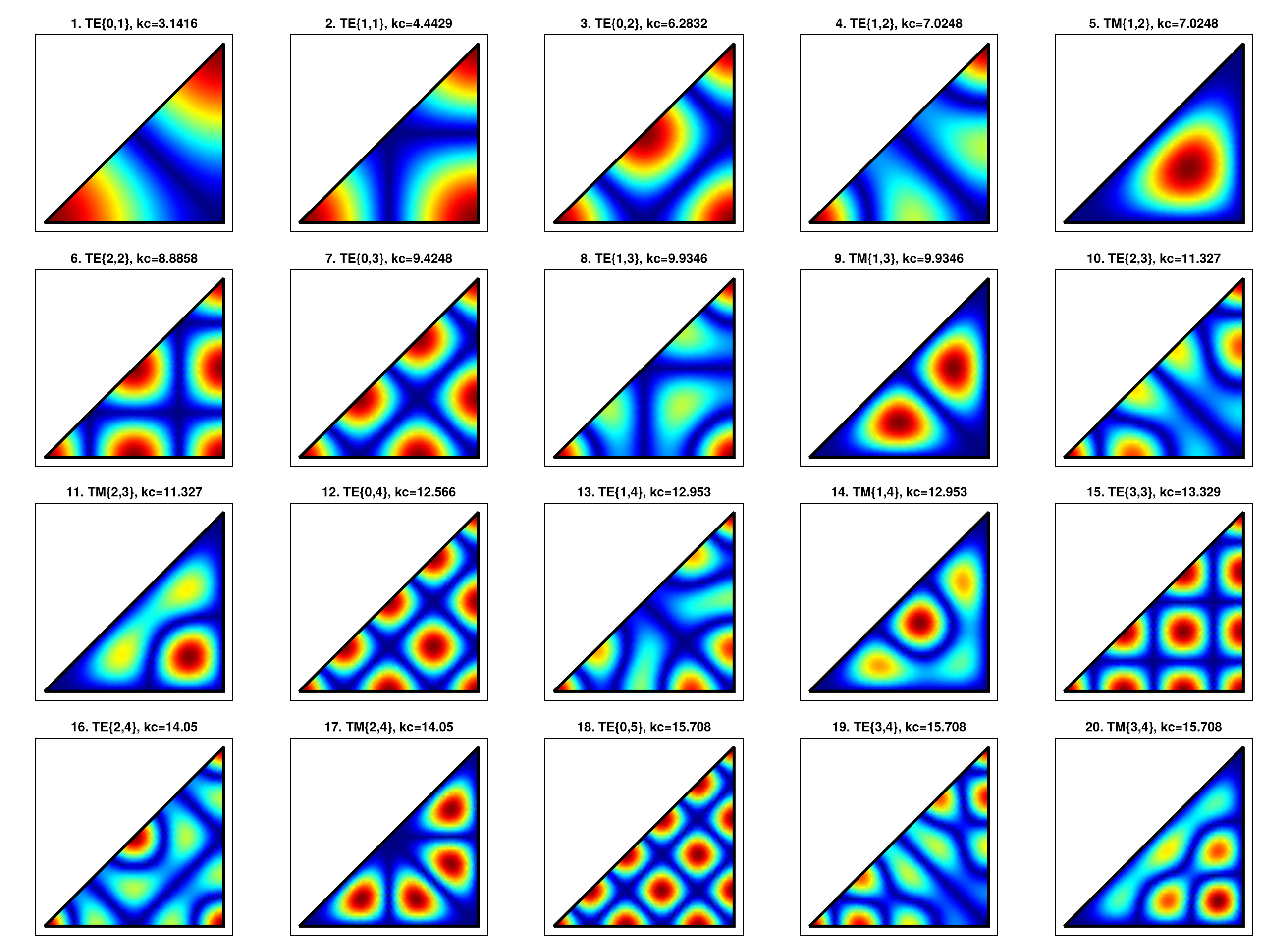 Right isosceles triangular modes