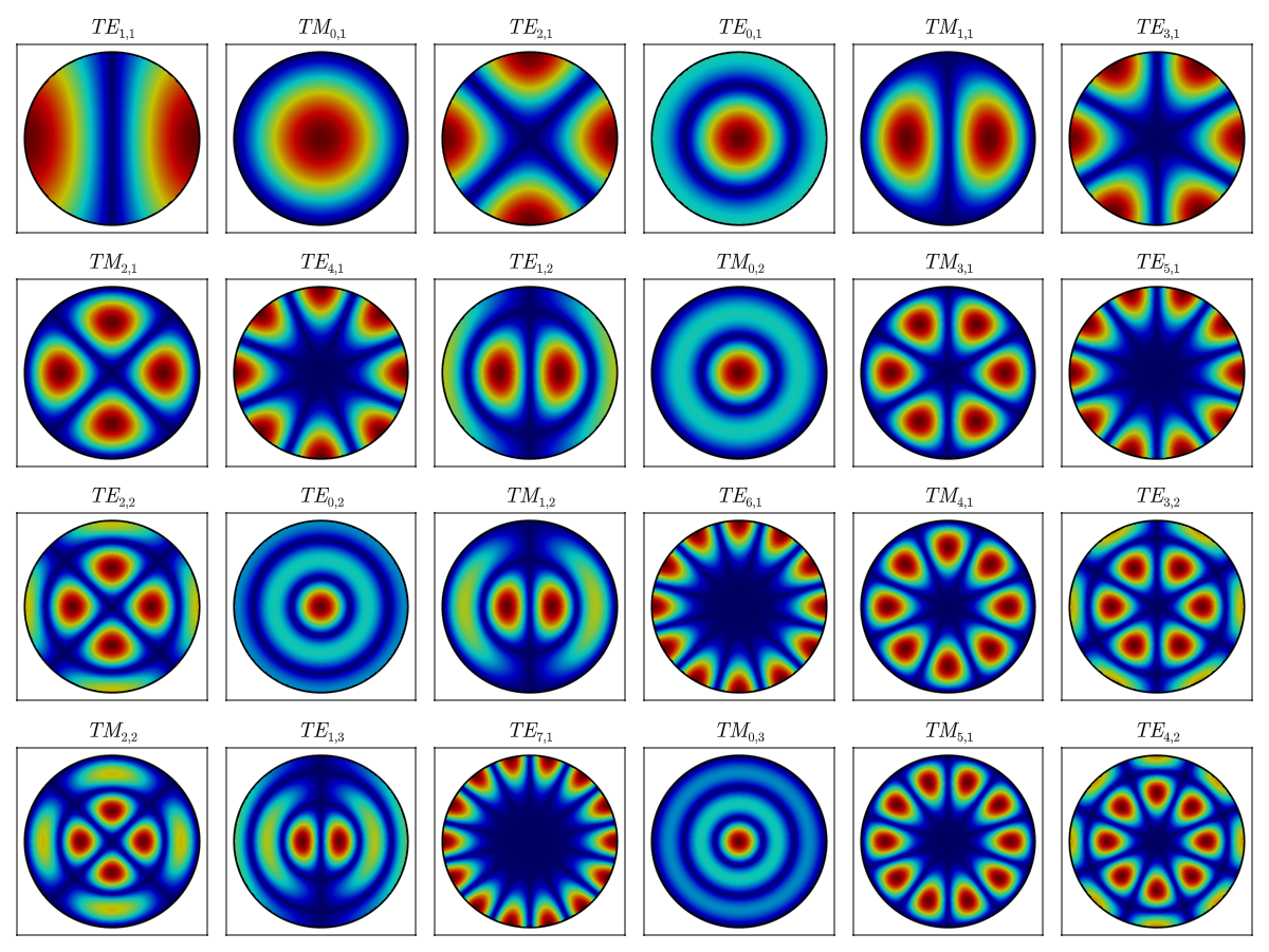 Example block output