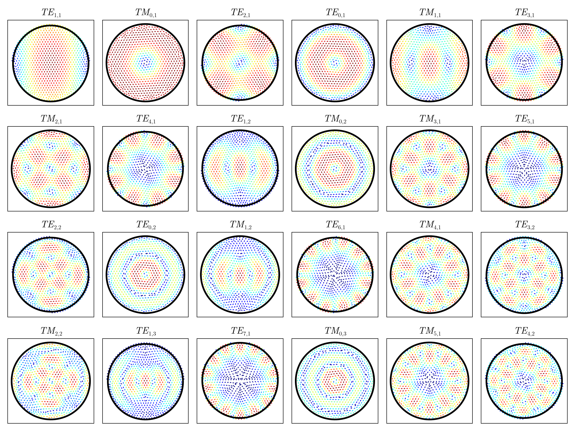 Example block output