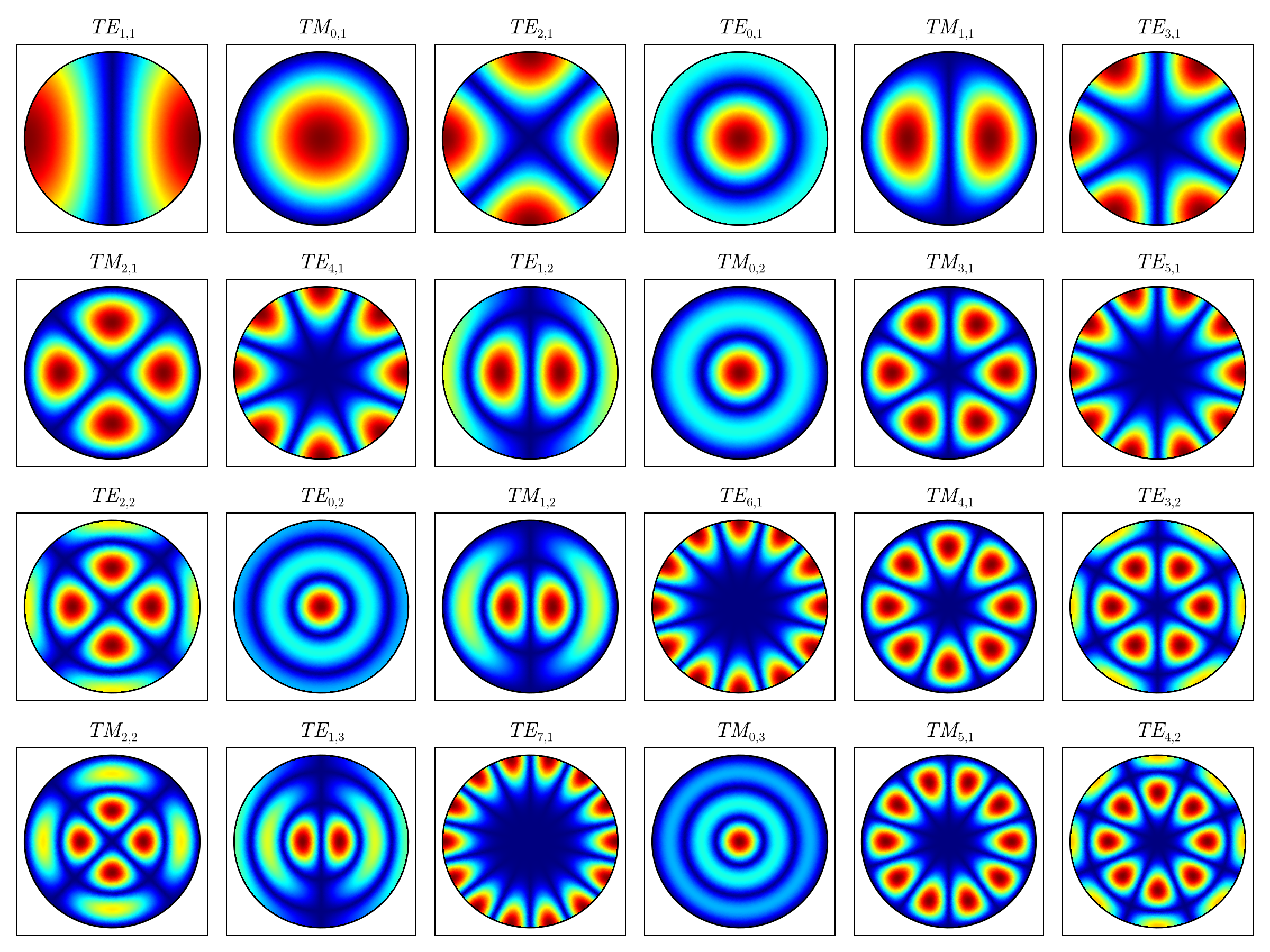 Example block output