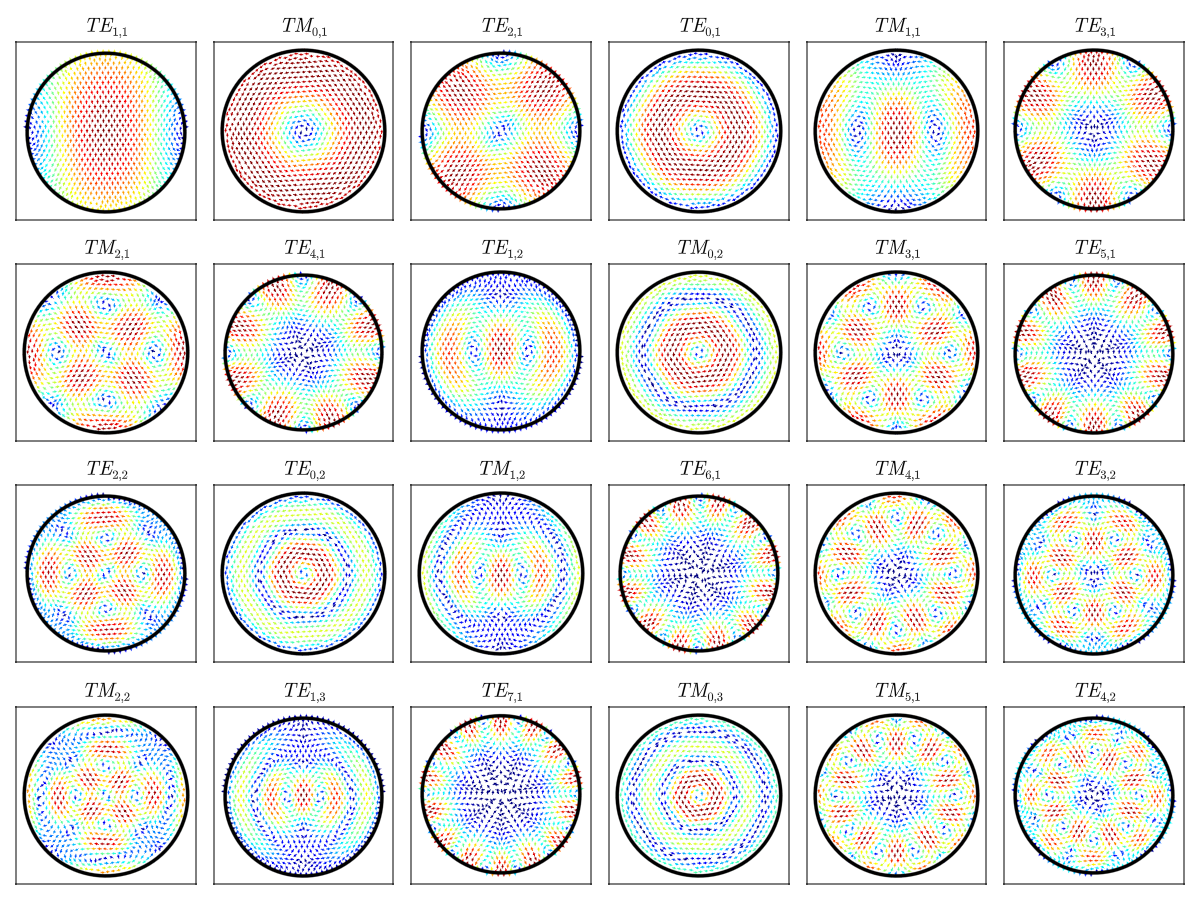 Example block output
