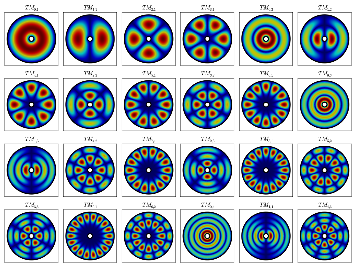 Example block output