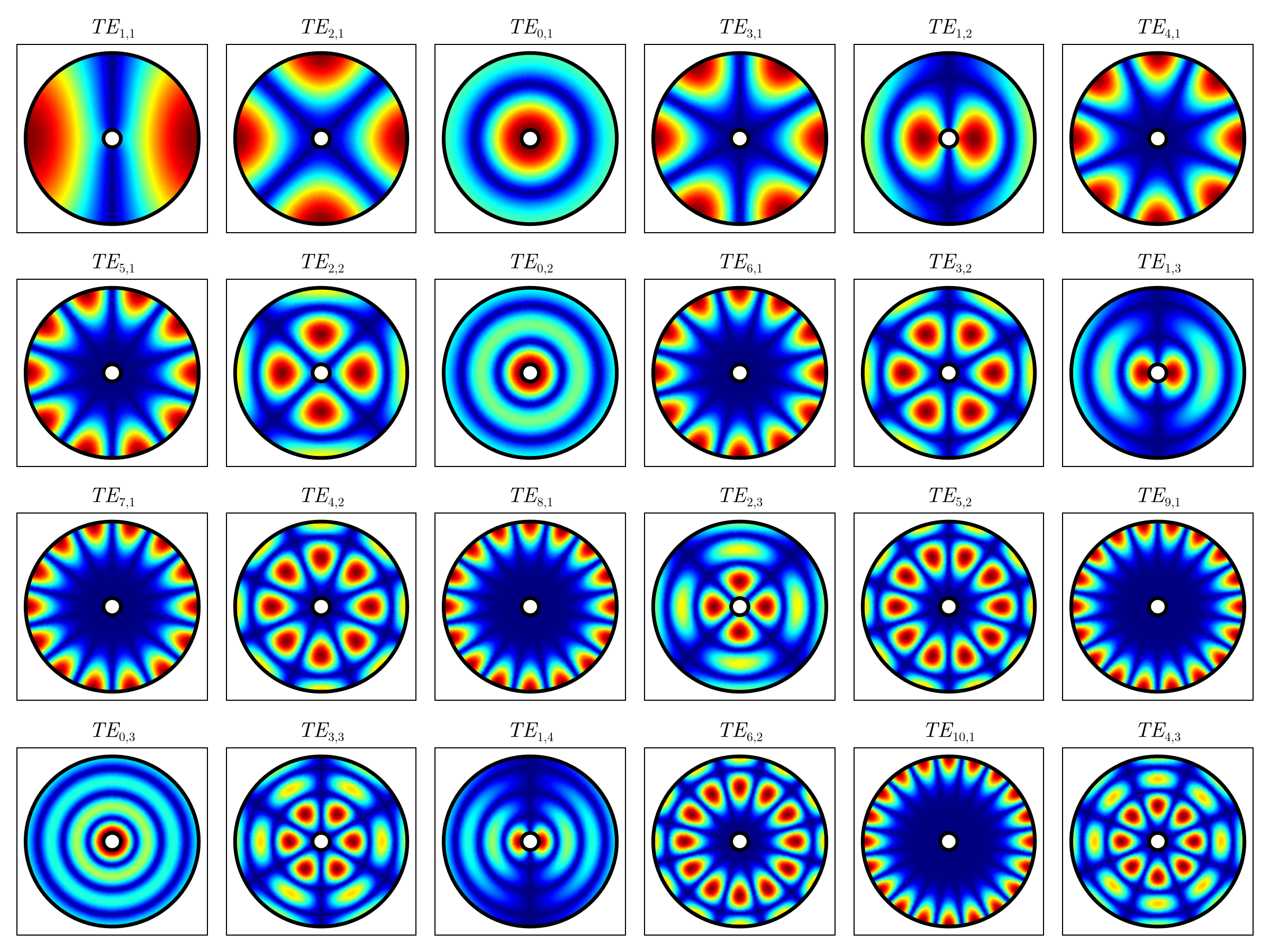 Example block output