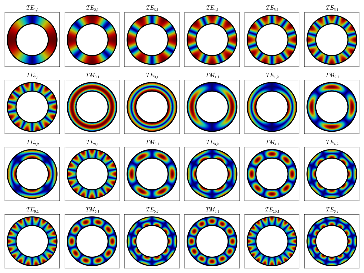 Example block output
