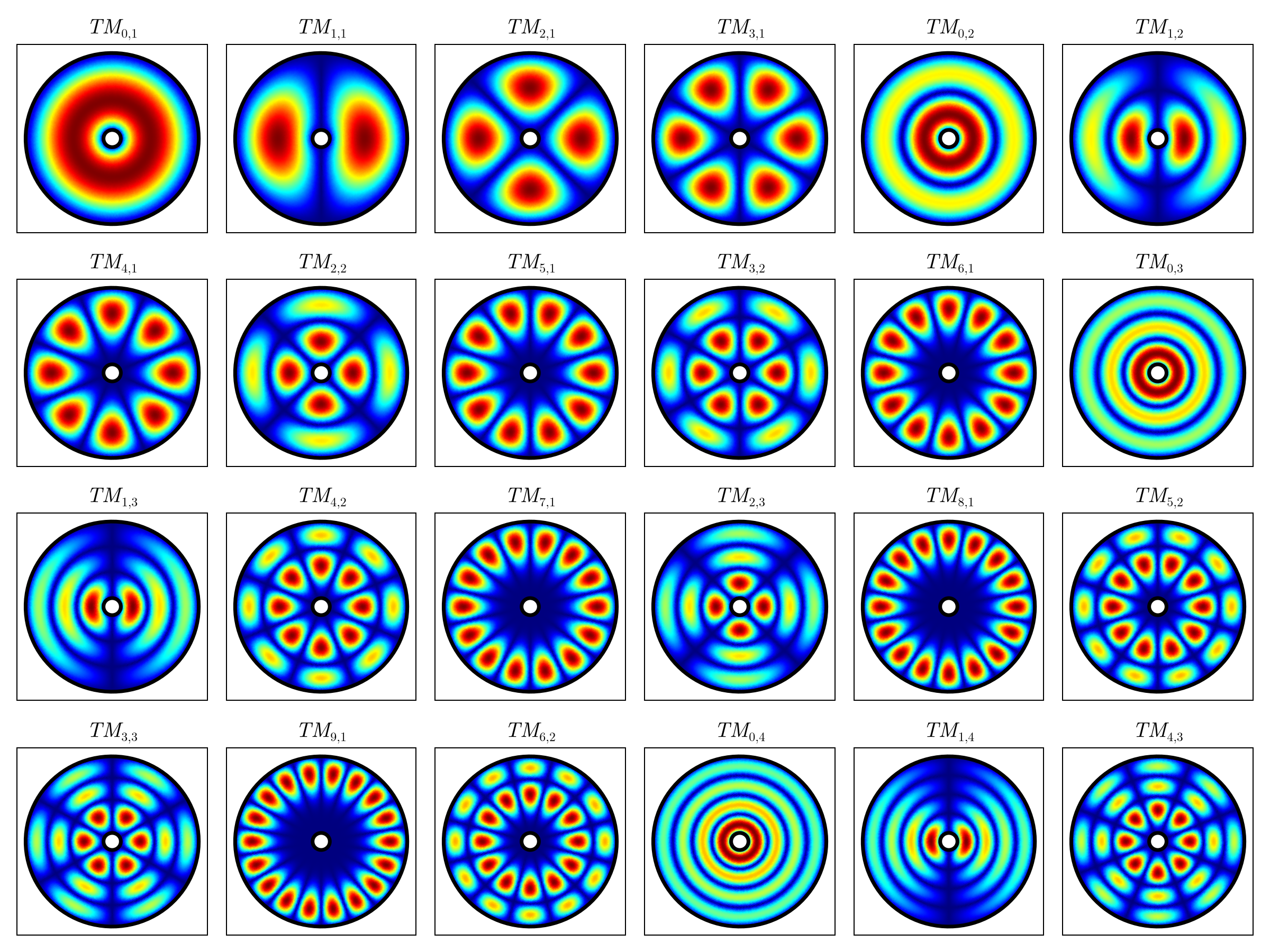 Example block output