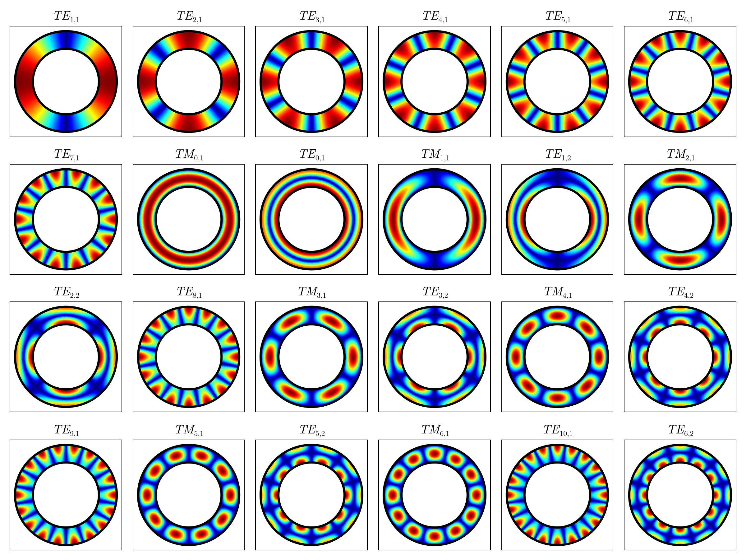 Example block output