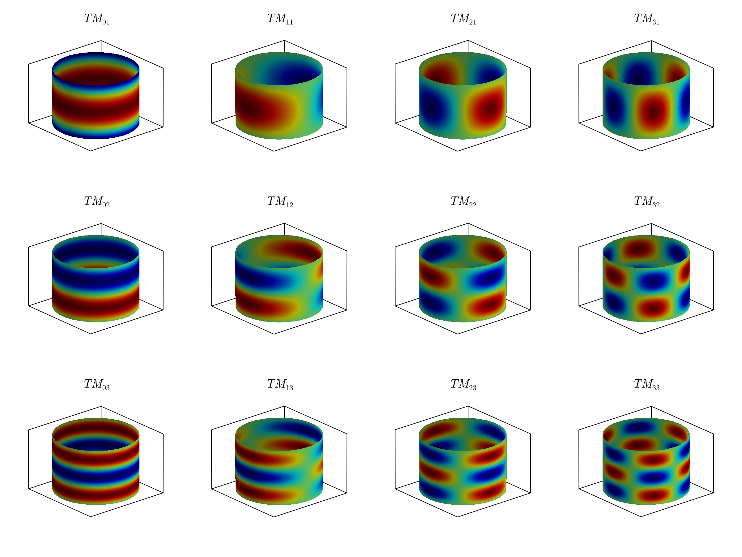 Example block output