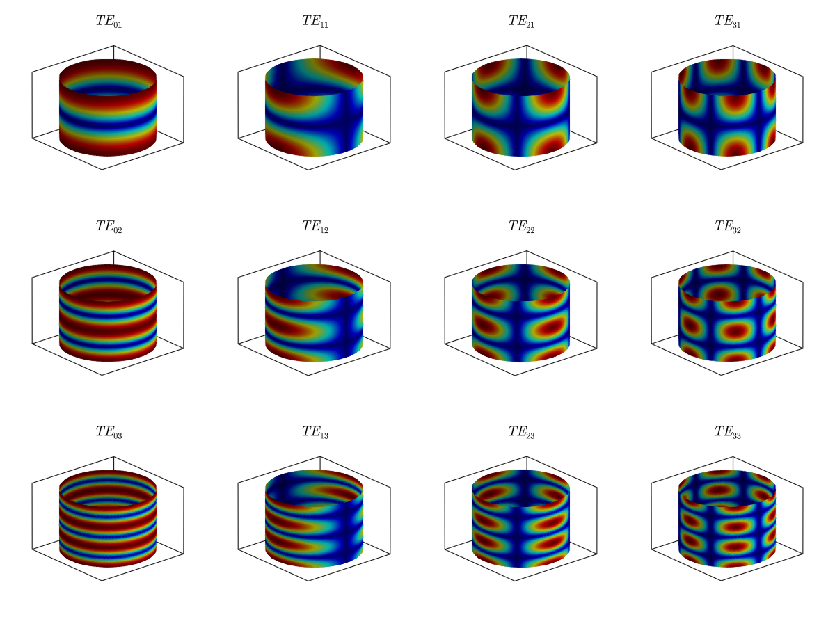 Example block output