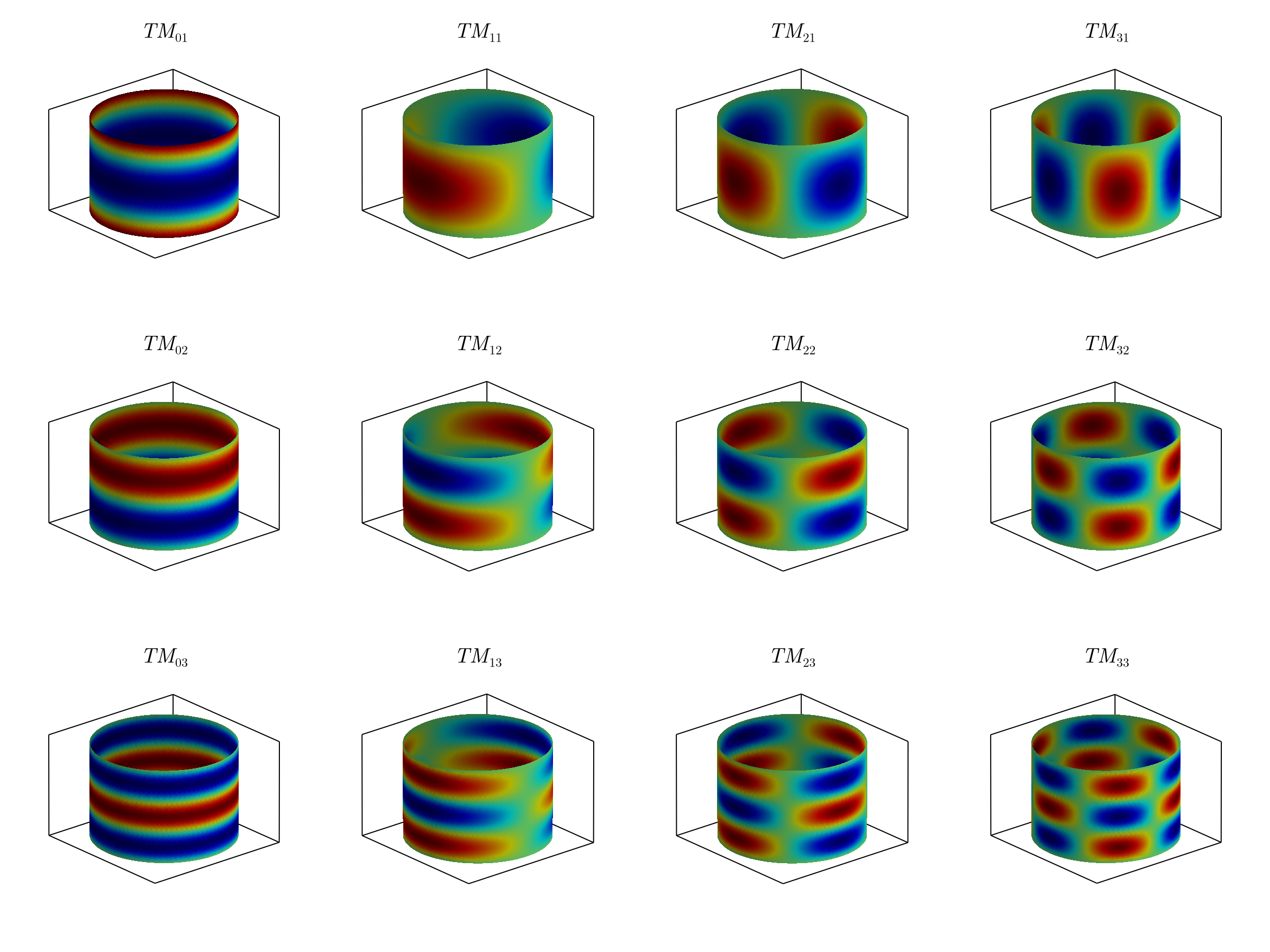 Example block output