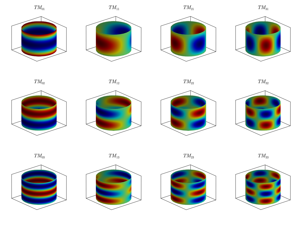 Example block output
