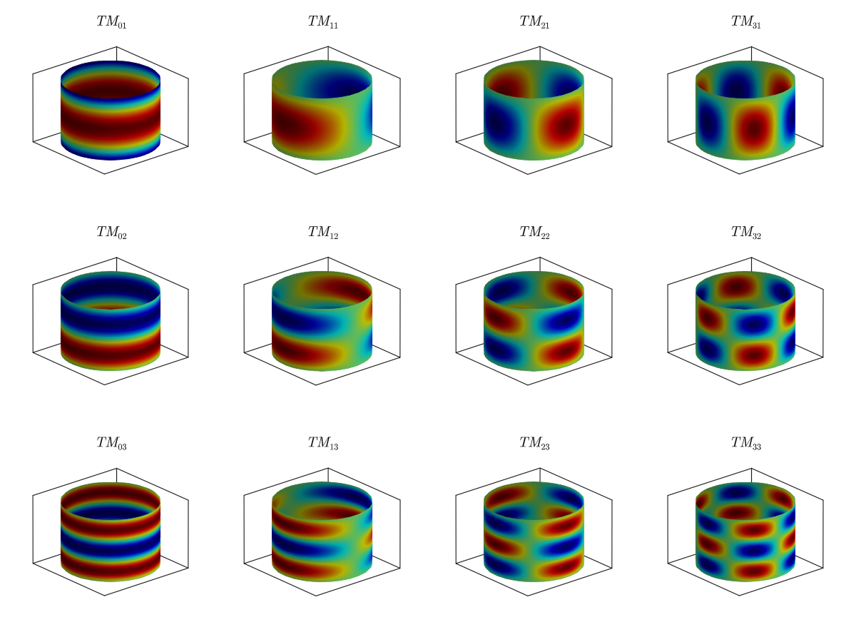 Example block output