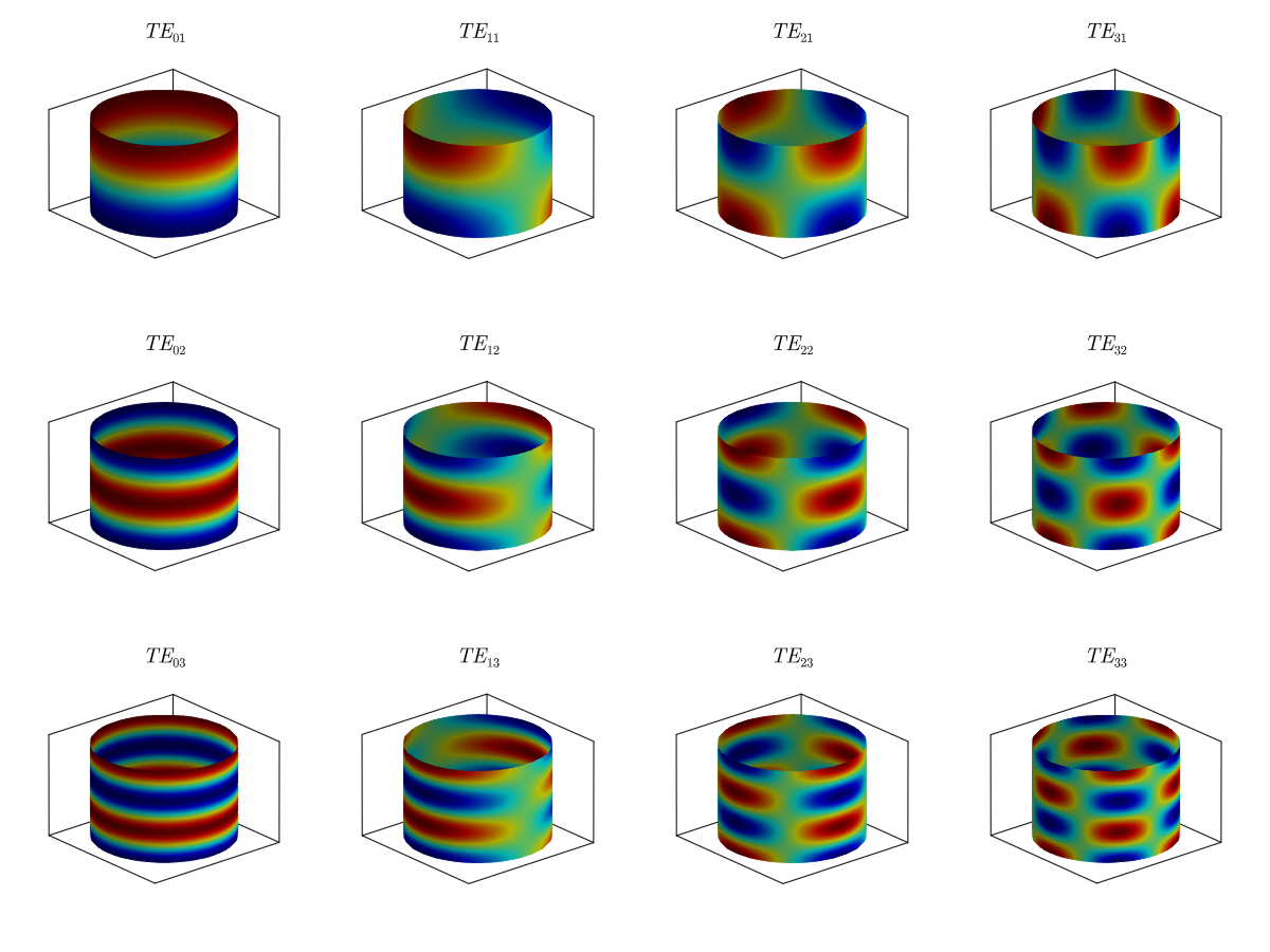 Example block output