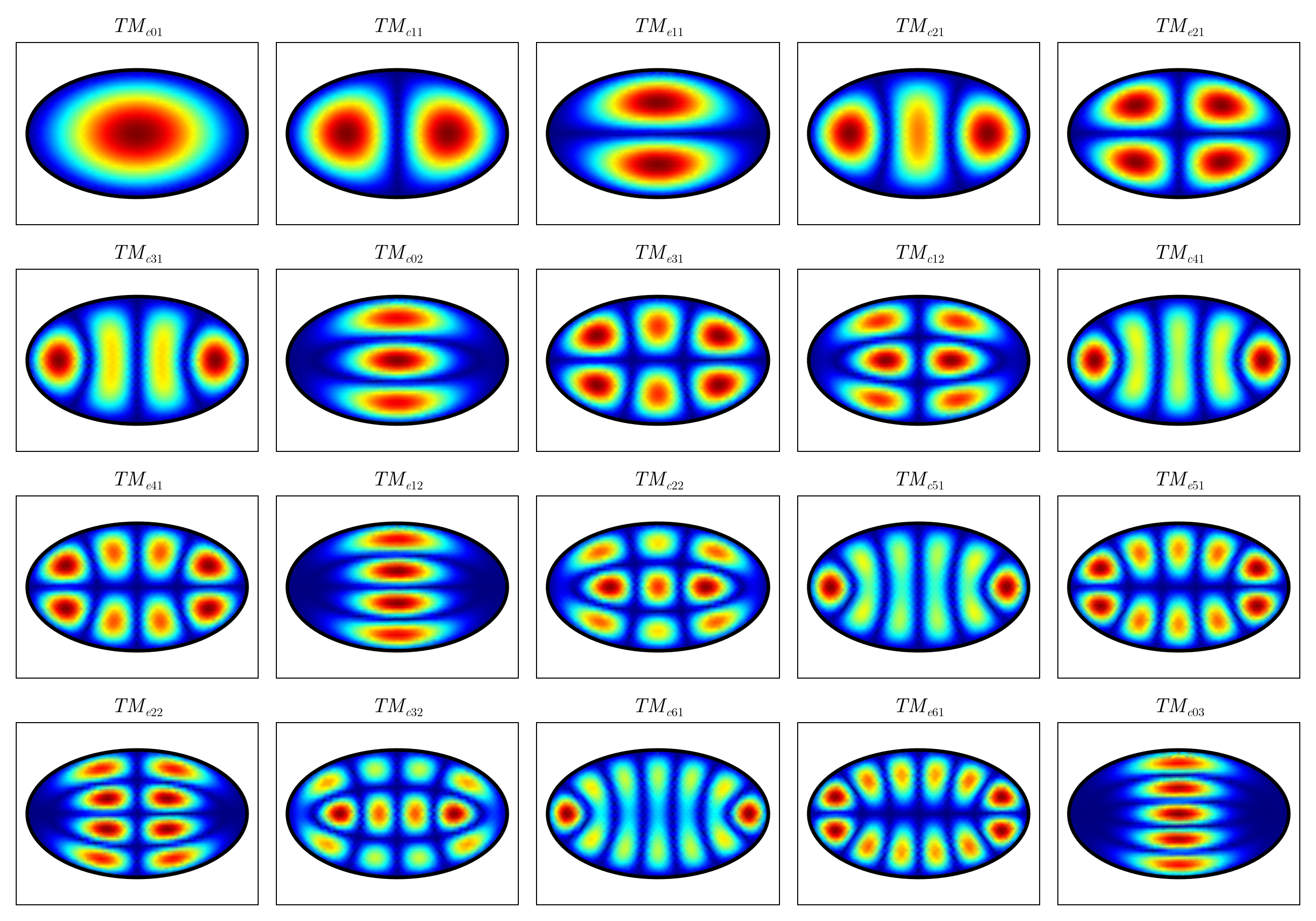 Example block output