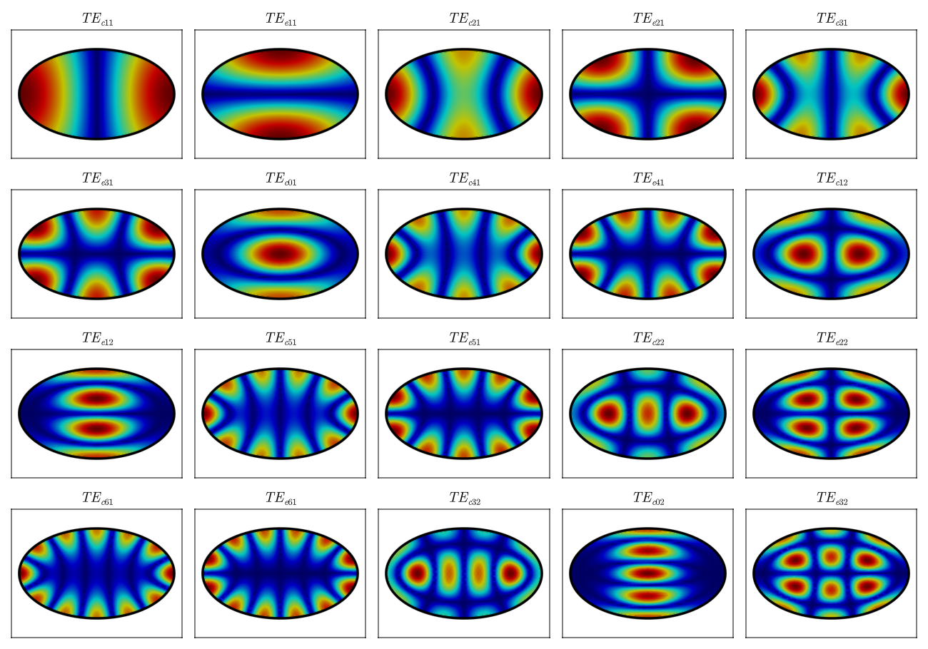 Example block output