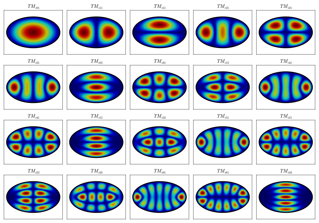 Example block output