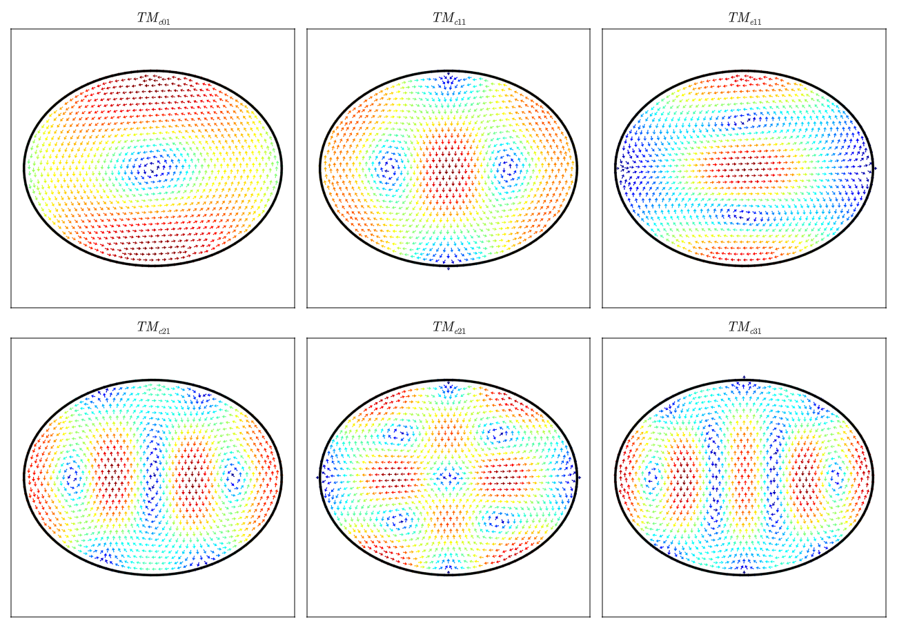 Example block output