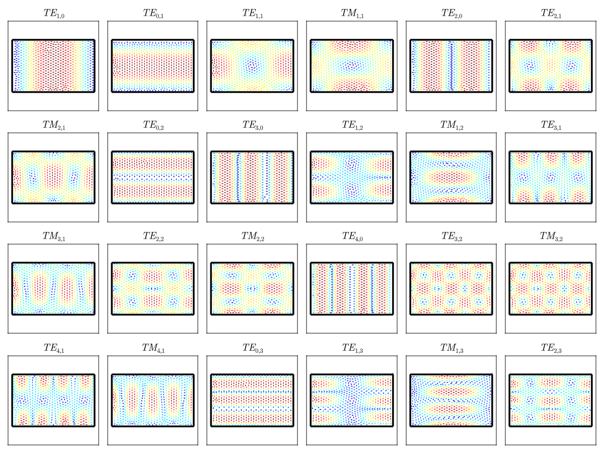 Example block output