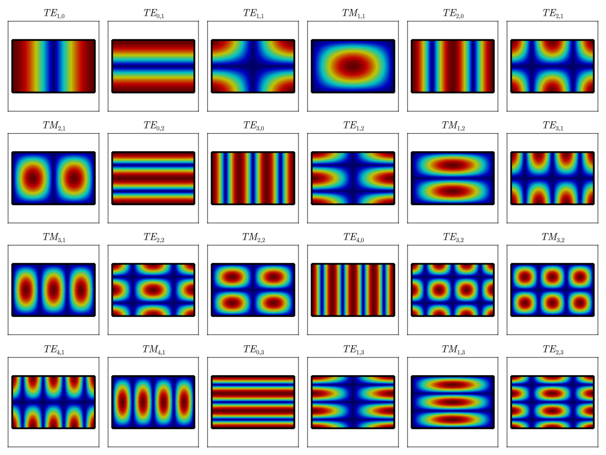 Example block output