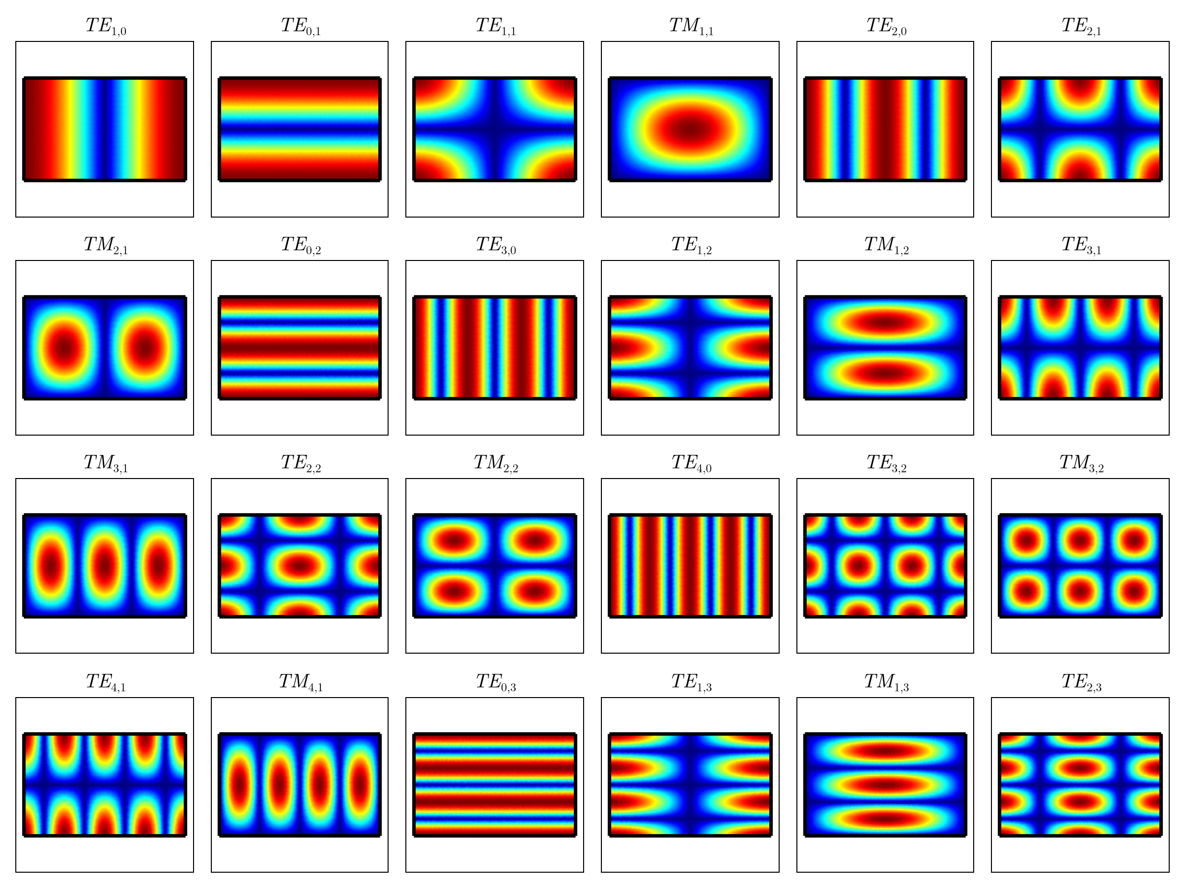 Example block output