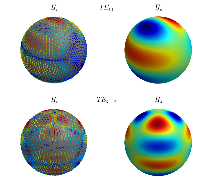 Example block output