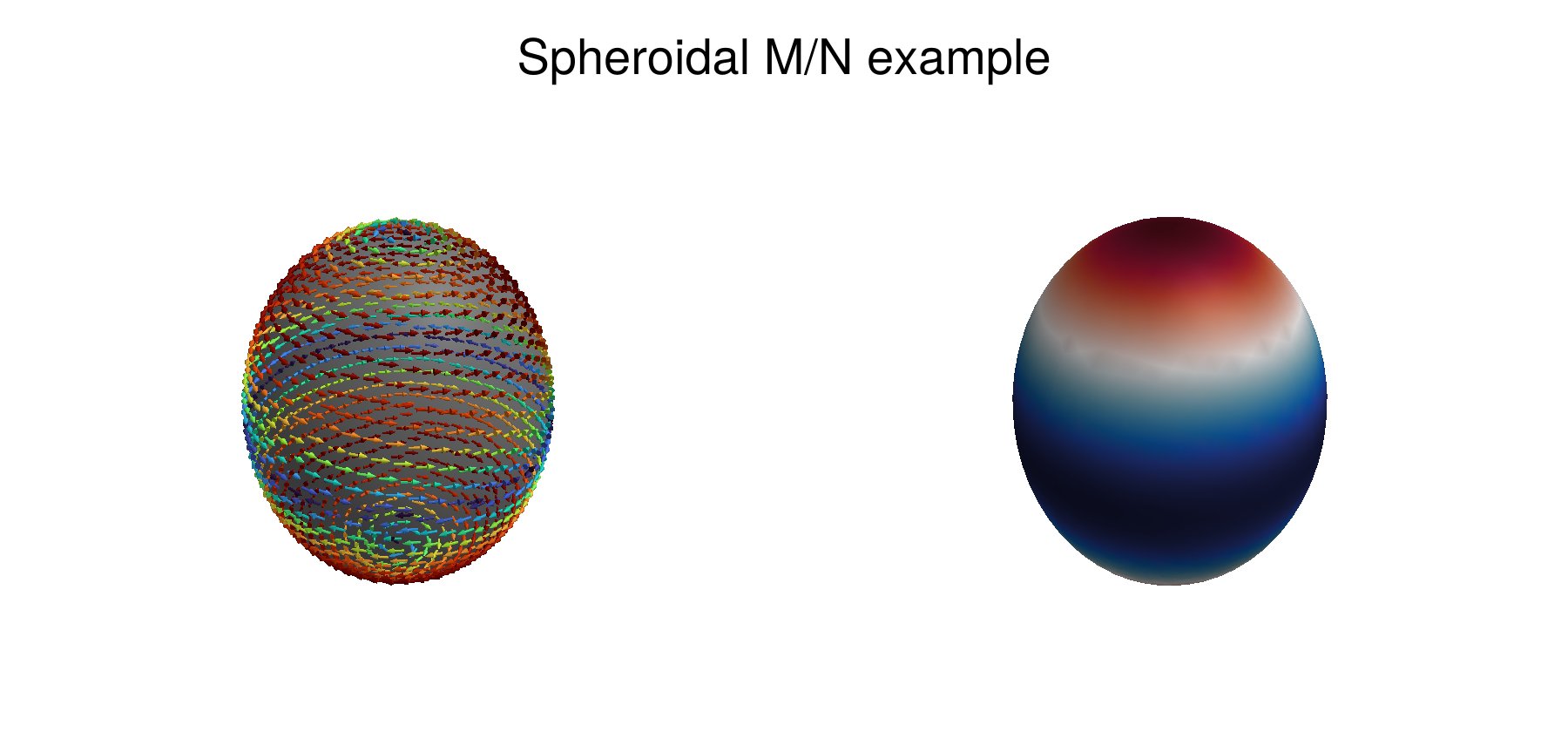 Example block output