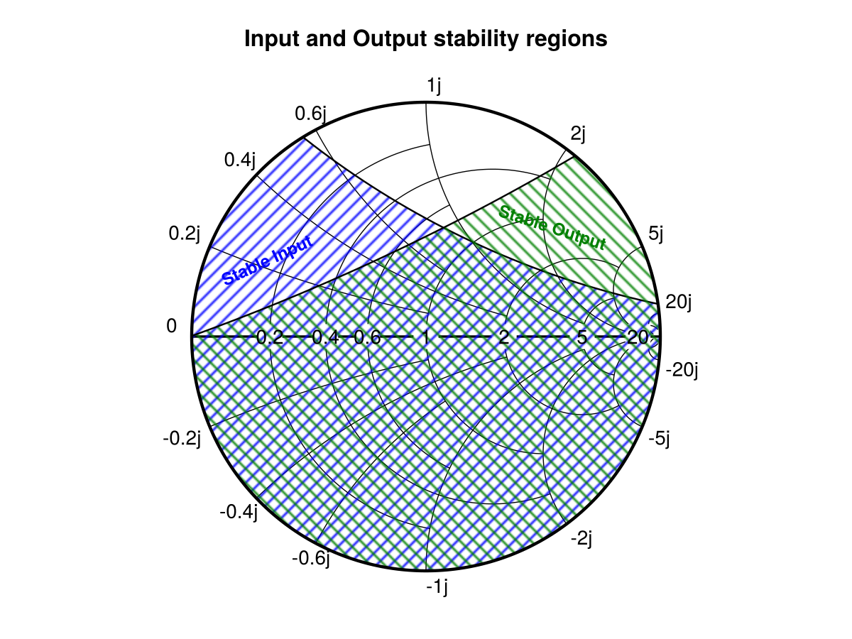 Example block output