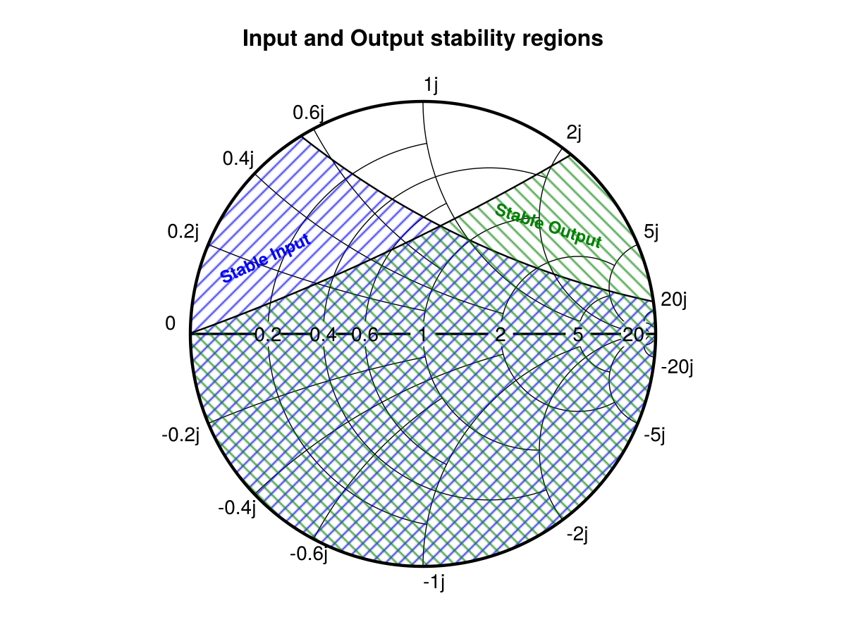 Example block output