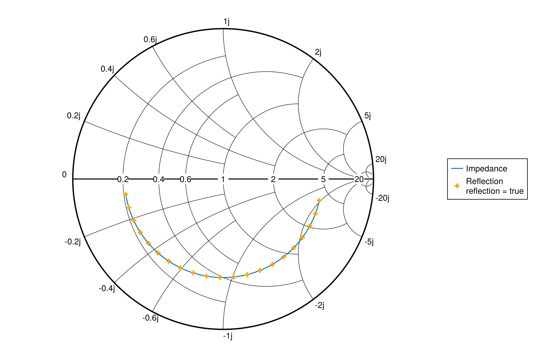 Example block output