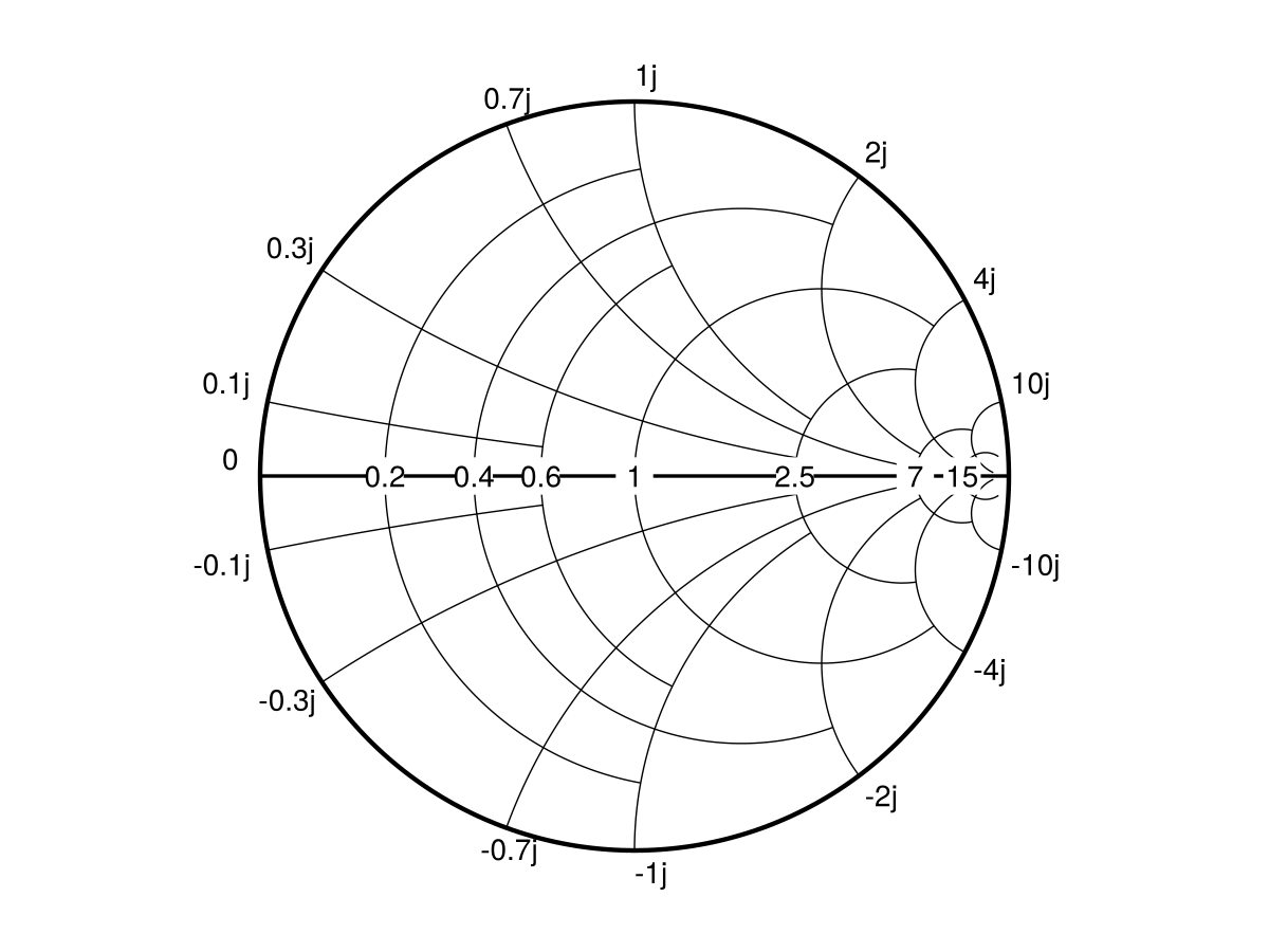 Example block output