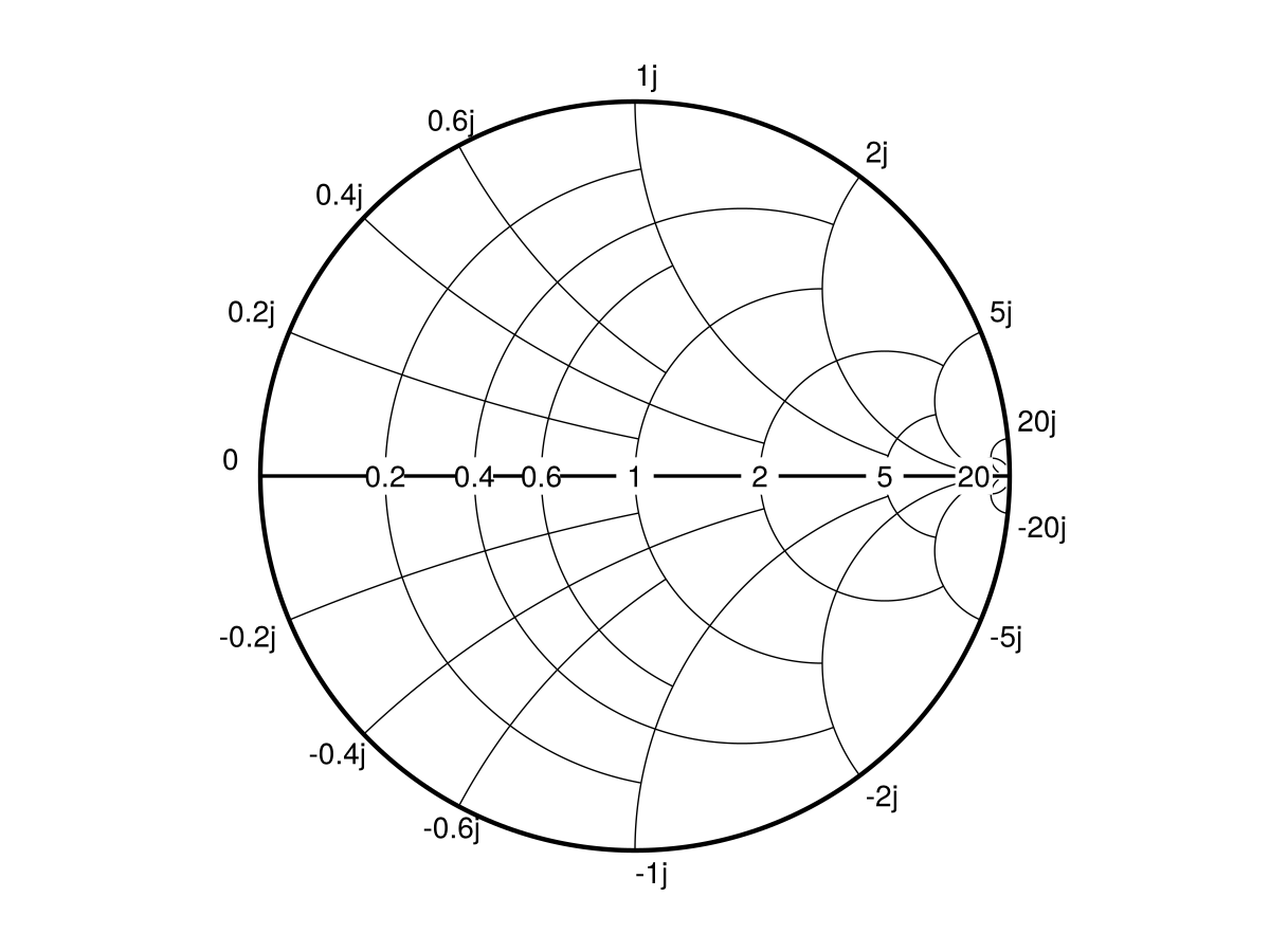 Example block output
